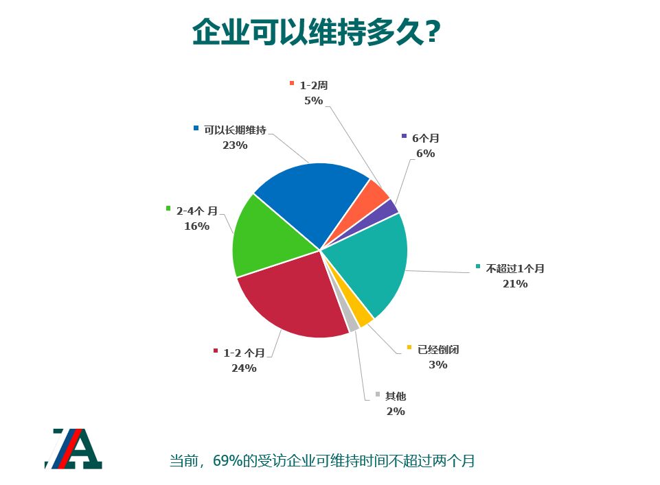 《世界家具联合会2020展望报告》——俄罗斯篇(图1)