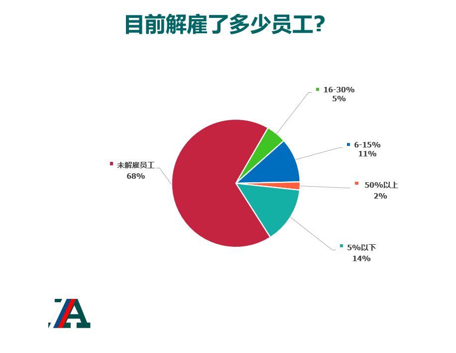 《世界家具联合会2020展望报告》——俄罗斯篇(图2)