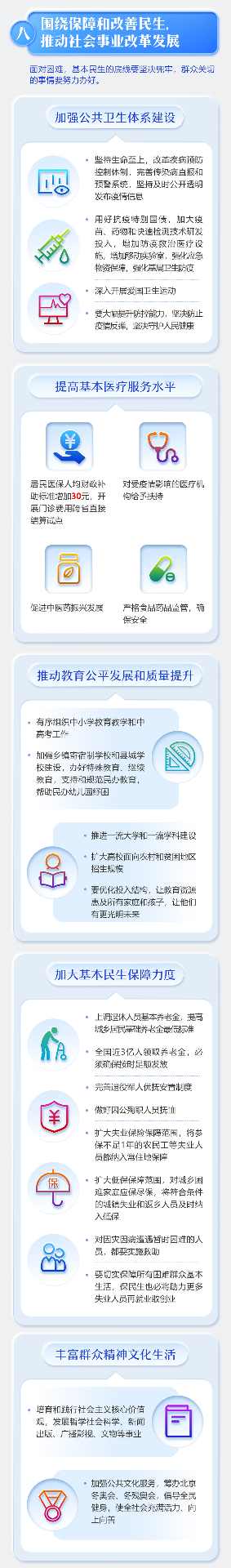 最全！一图读懂2020年《政府工作报告》(图8)